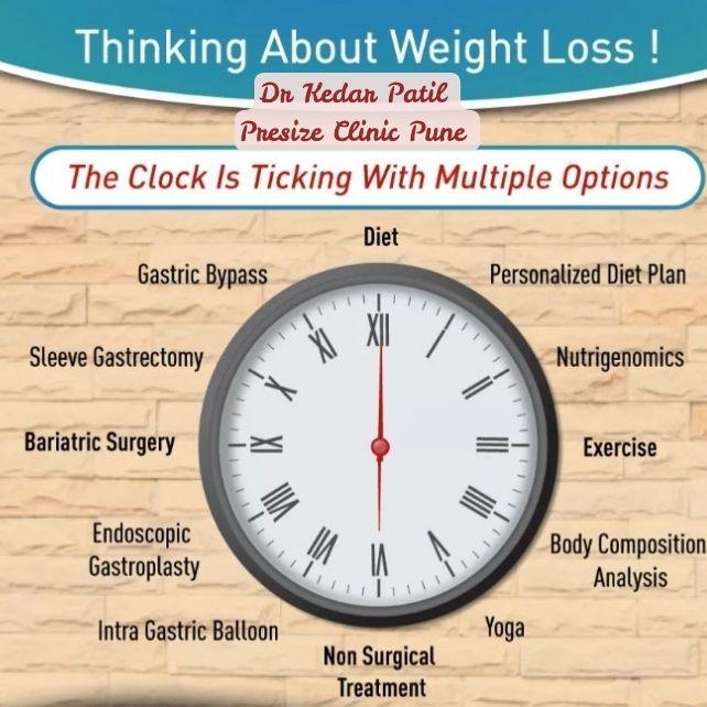 Infographic of weight loss options displayed around a clock including bariatric surgery, gastric bypass, sleeve gastrectomy, intra-gastric balloon, diet, exercise, personalized plans, and non-surgical trea