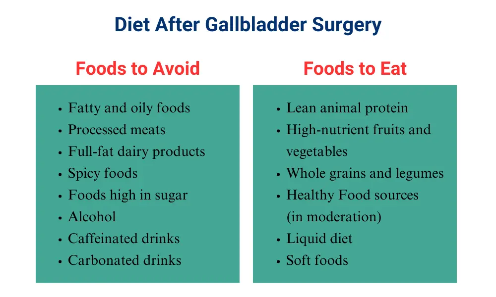 Diet After Gallbladder Surgery